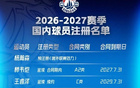 青岛男篮国内球员注册完毕，新赛季阵容稳中有进