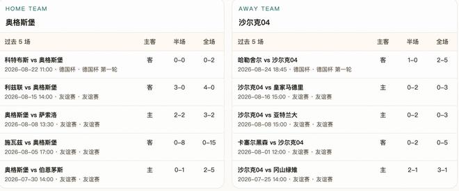 半全场分析：奥格斯堡支持力度足，后程守住优势更值得关注