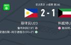 菲律宾U23 2-1科威特U23,安德烈斯-阿尔德格尔点射,鲁布利科破门 菲律宾U23 2-1科威特U23,安德烈斯-阿尔德格尔点射,鲁布利科破门